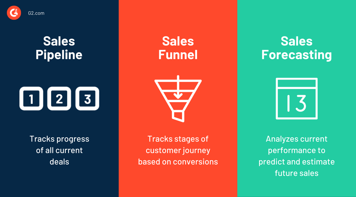 How To Turn Your Sales Pipeline Into A Well-Oiled Machine