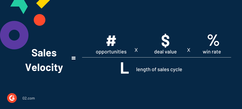 Average Sales Win Rates: How Do You Compare?