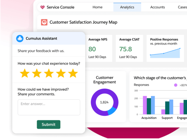 salesforce SF