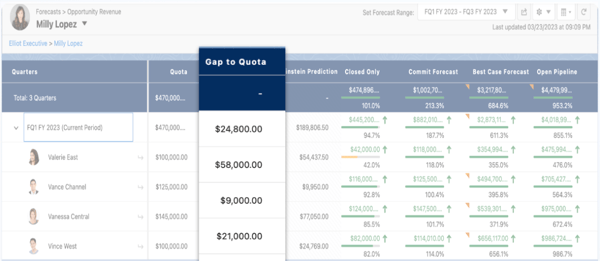 salesforce sales cloud