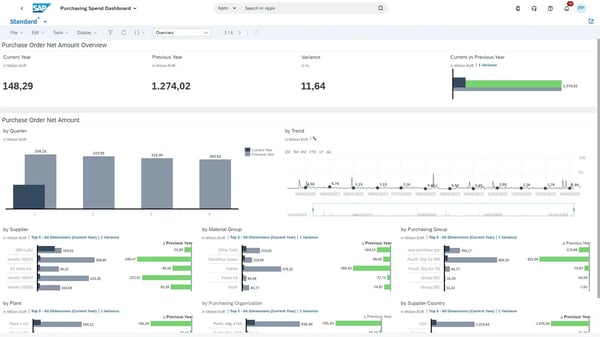 sap cloud erp