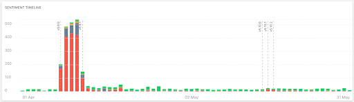 sentiment analysis