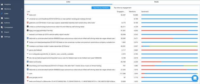 Sentiment in sources and topics