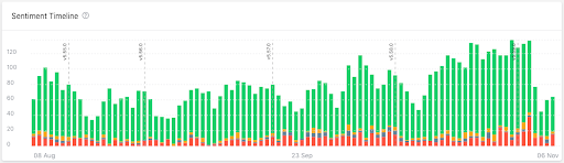 sentiment timeline