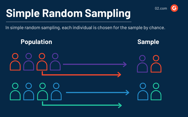 research paper using simple random sampling pdf