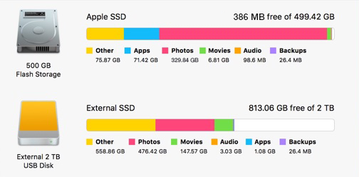 mac disc drive really slow