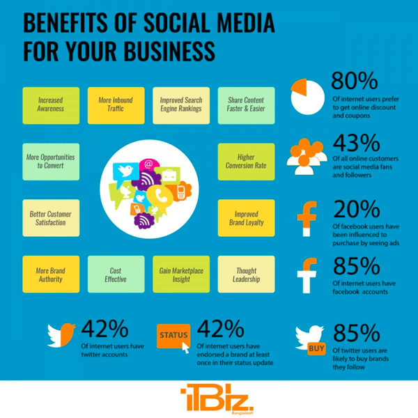 social media business benefits