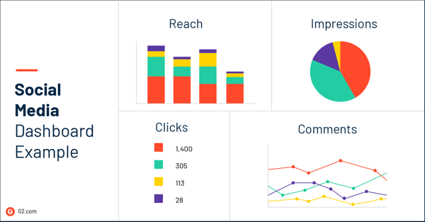 social media dashboard