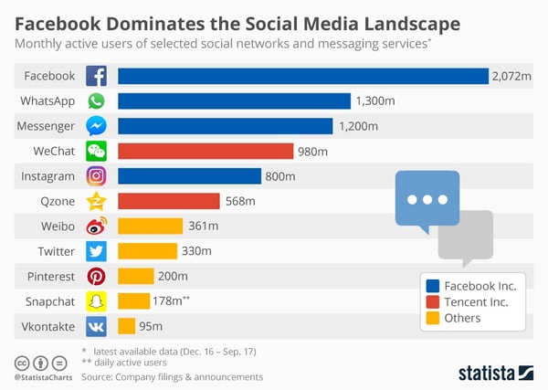 social-networks-advertising