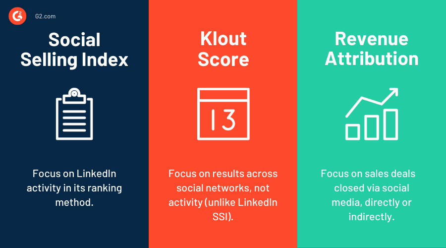 The Ultimate Social Selling Kit for Your Business