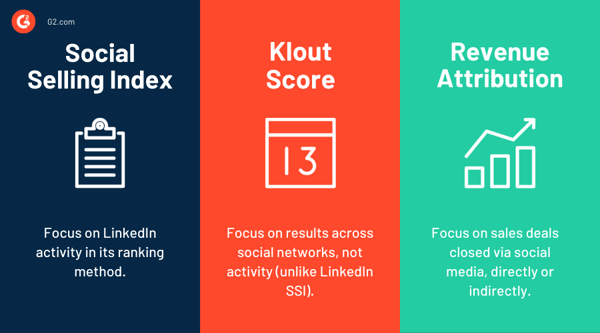 social selling metrics