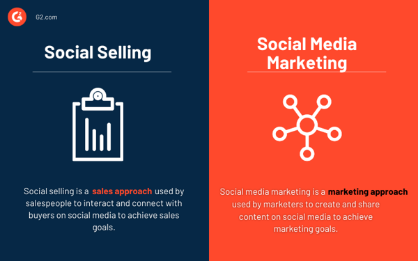 social selling vs social marketing