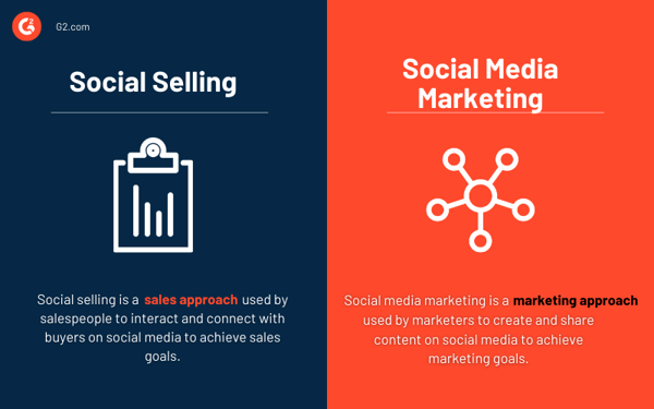Social Selling Explained: A 2023 Guide to Social Media Sales