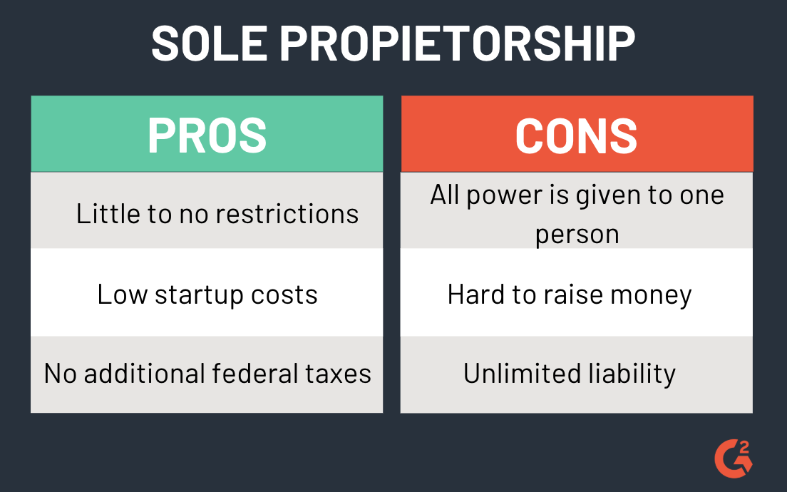 Sole Proprietorship Organizational Chart