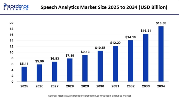 speech analytics market