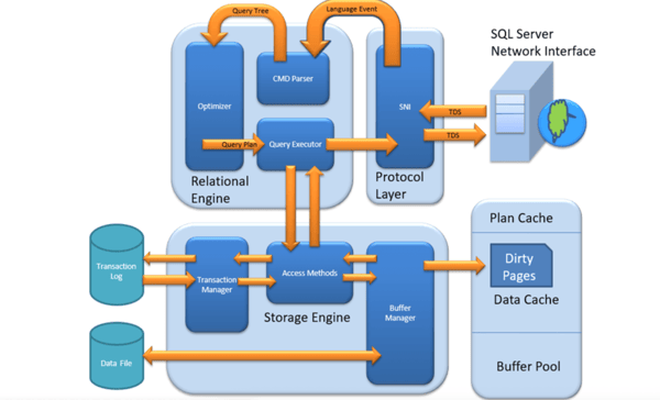 sql server architecture