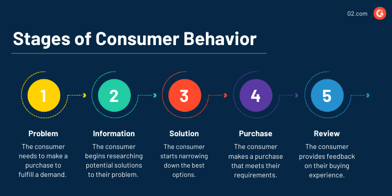 Consumer Behavior, 9th Edition SCHIFFMAN & KANUK - ppt download