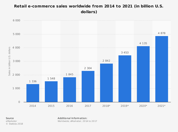 ecommerce-trends