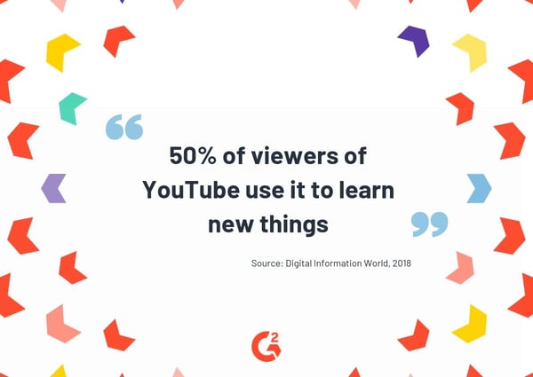 social media marketing stats