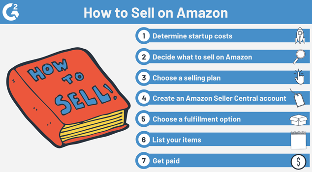 steps on how to sell on amazon