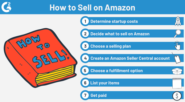 steps on how to sell on amazon