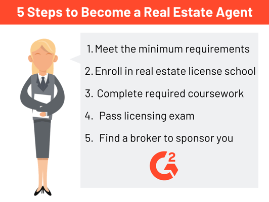 5 steps to becoming a real estate agent