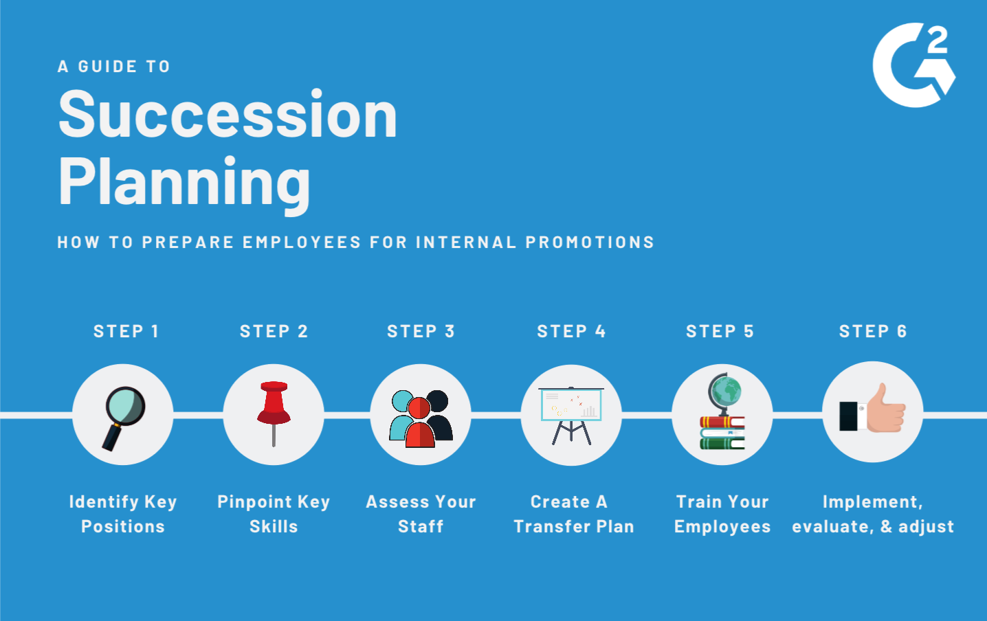 Start Your Succession Planning Strategy Before It's Too Late