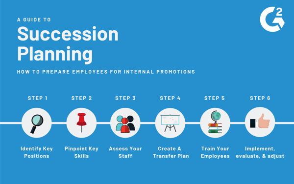 Start Your Succession Planning Strategy Before It S Too Late