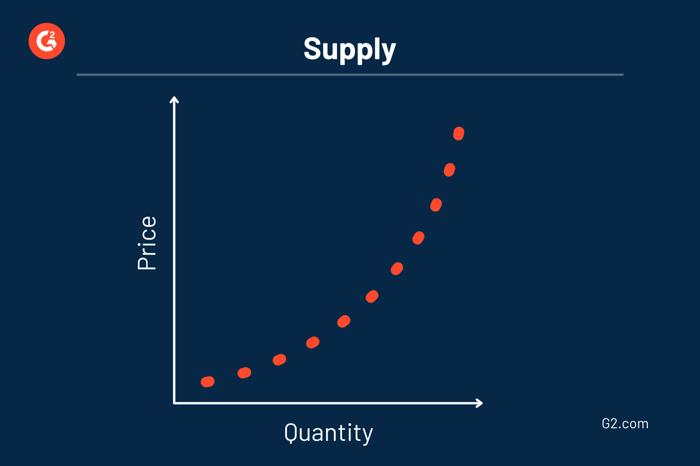 supply-curve