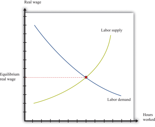 supply demand graph