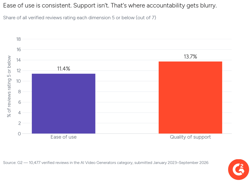 support_vs_ease_of_use_spread