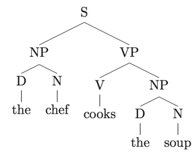 syntactic parsing example