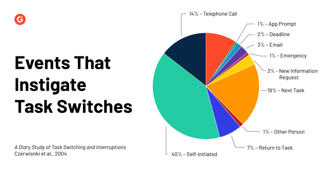 causes of distraction