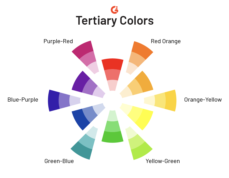 tertiary colors