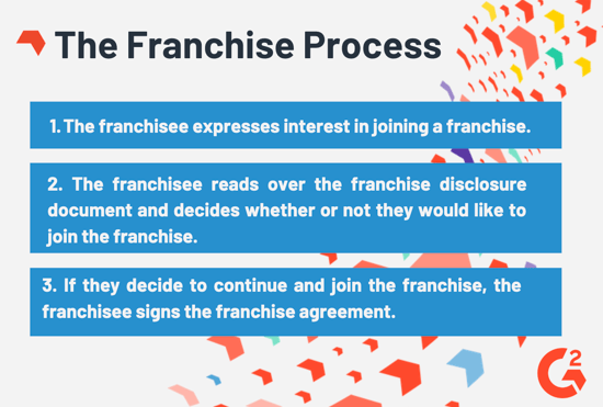 franchise process