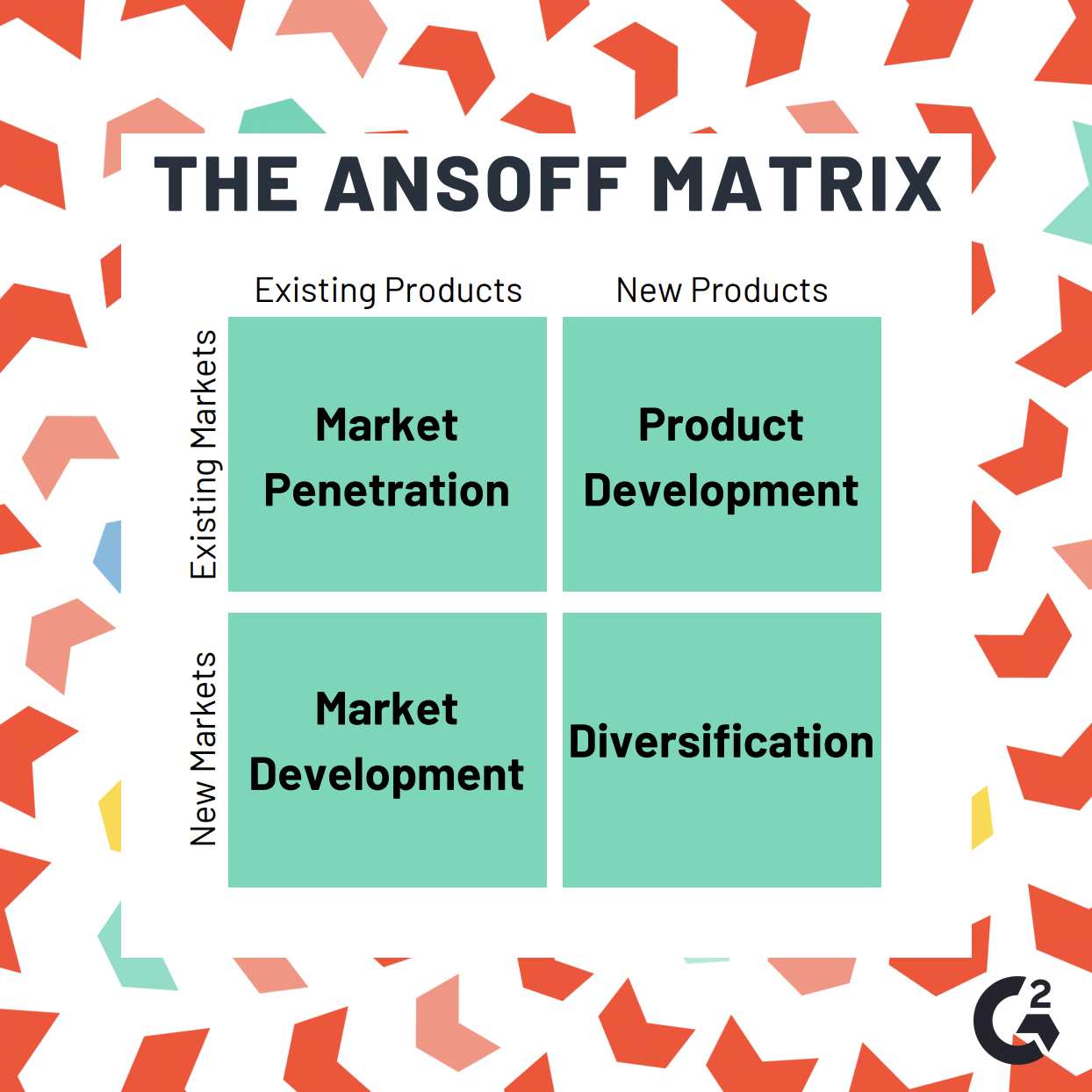 Ansoff Matrix