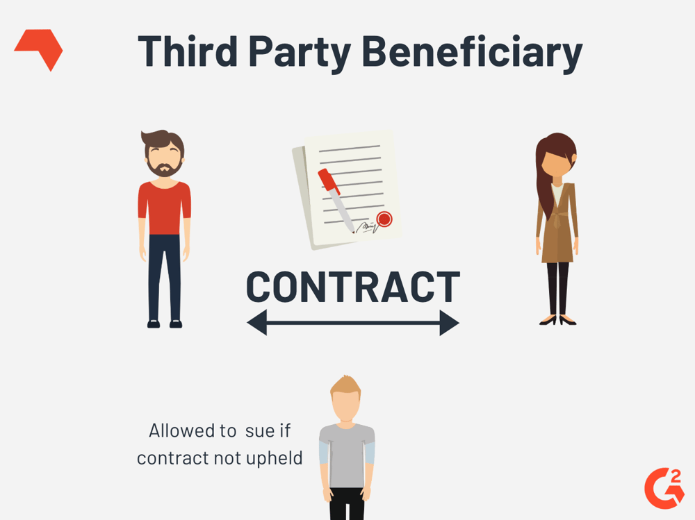 Third party library. Third Party. Beneficiary. Parties of a Contract. Third Party provider.