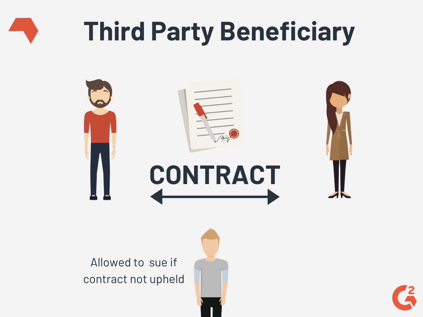 Third Party. Third Party Contract. Third Party program.