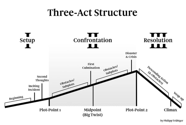 three act structure