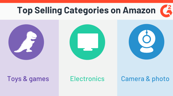 top selling amazon categories