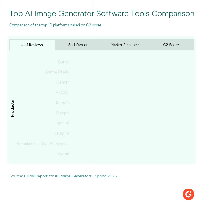 top-ai-tools-comparison