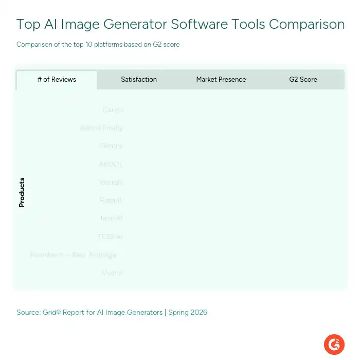 top-ai-tools-comparison