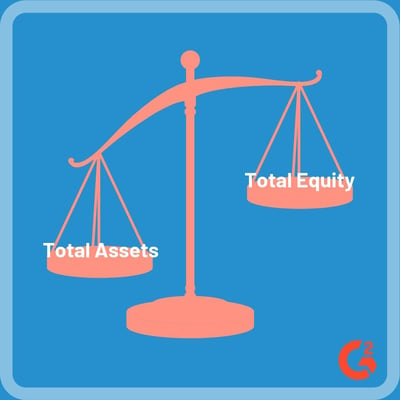 Equity ratio graphic