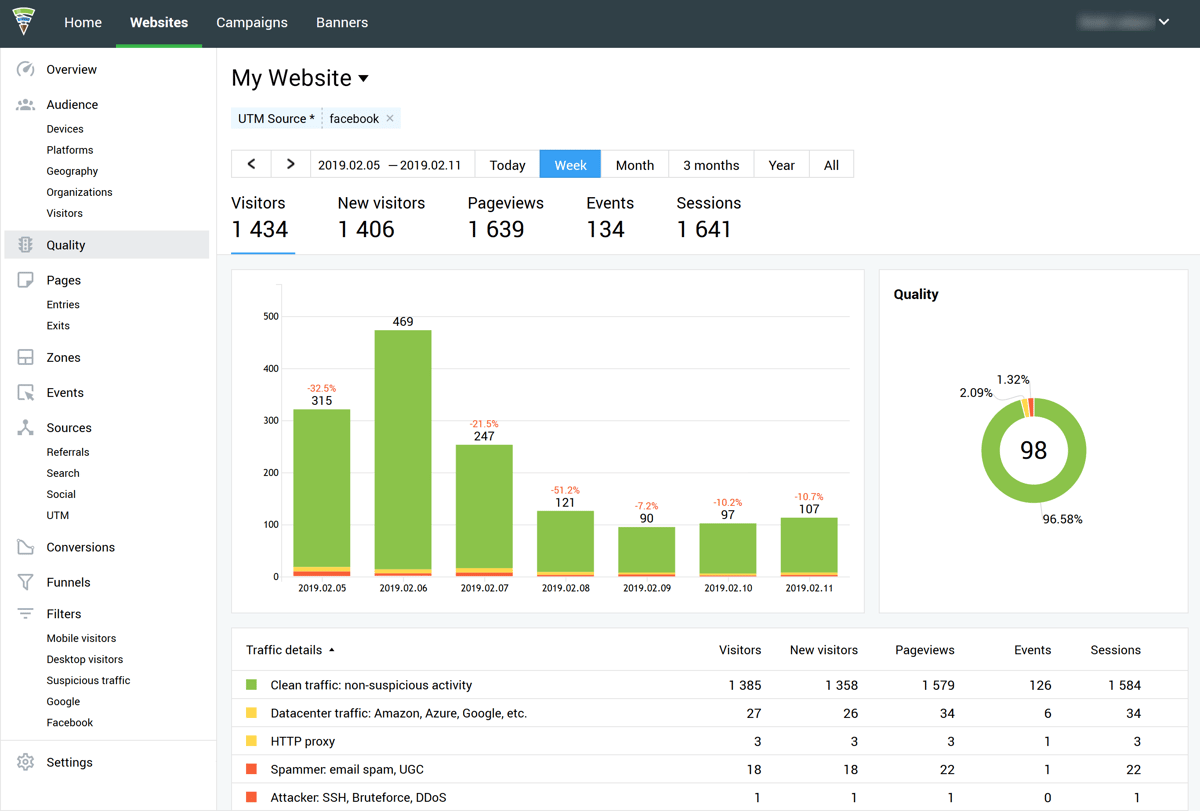 Трафик в Facebook. Трафик гугл. Traffic Analytics.