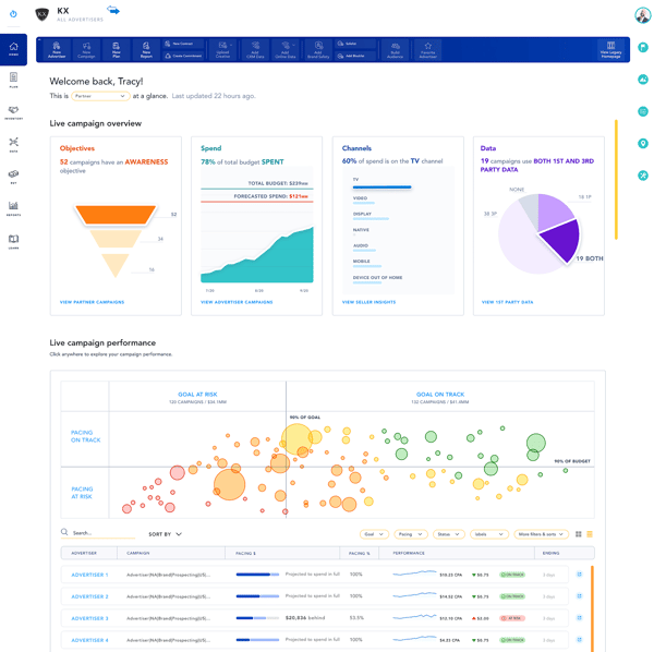 tradedesk