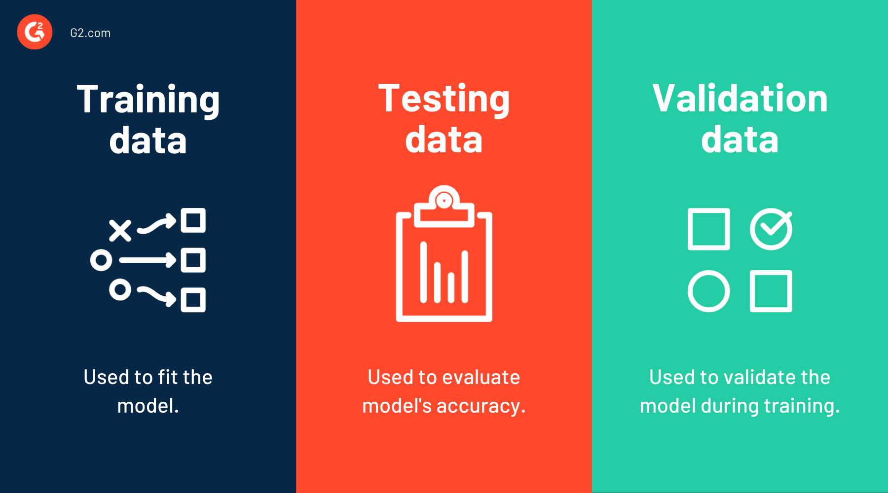 What is training data? A full-fledged ML Guide