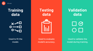 What is training data? A full-fledged ML Guide