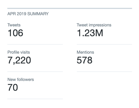 twitter account stats