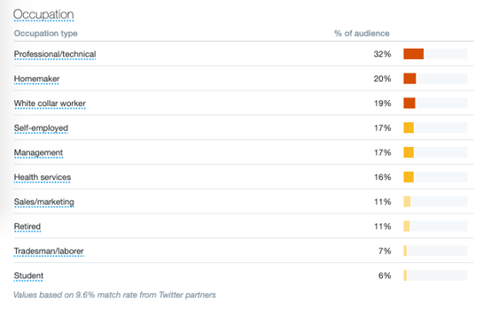 twitter analytics audience occupation
