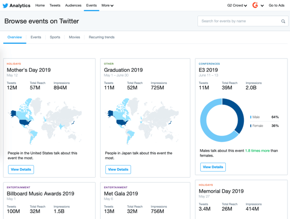 example of twitter analytics event data